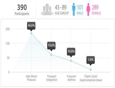 Fierabend Chart 1