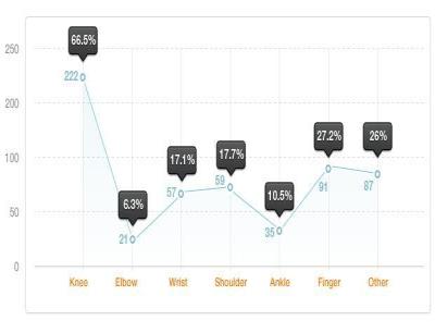 Fierabend Chart 2