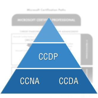 Cisco Certified Partners