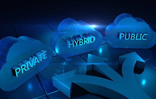 Defining public, private and hybrid cloud